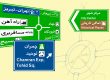هدایت مسیر