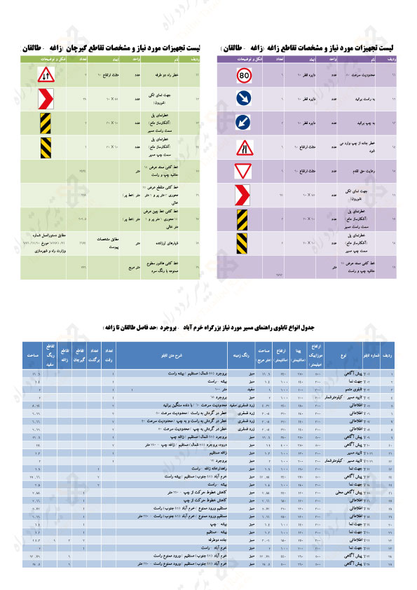 برآورد هزینه علائم ترافیکی
